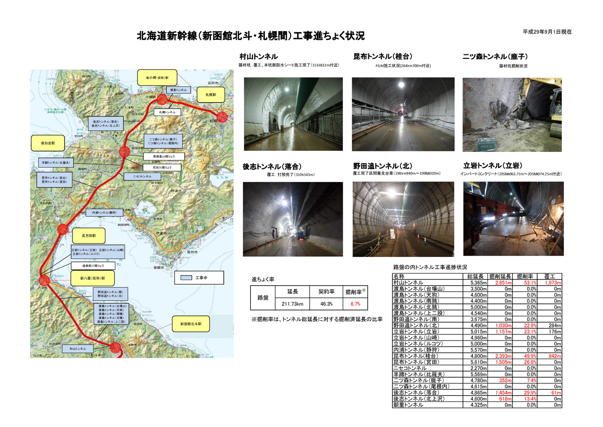 北海道新幹線（新函館北斗・札幌間）工事進捗状況 – 北海道新幹線建設促進小樽期成会