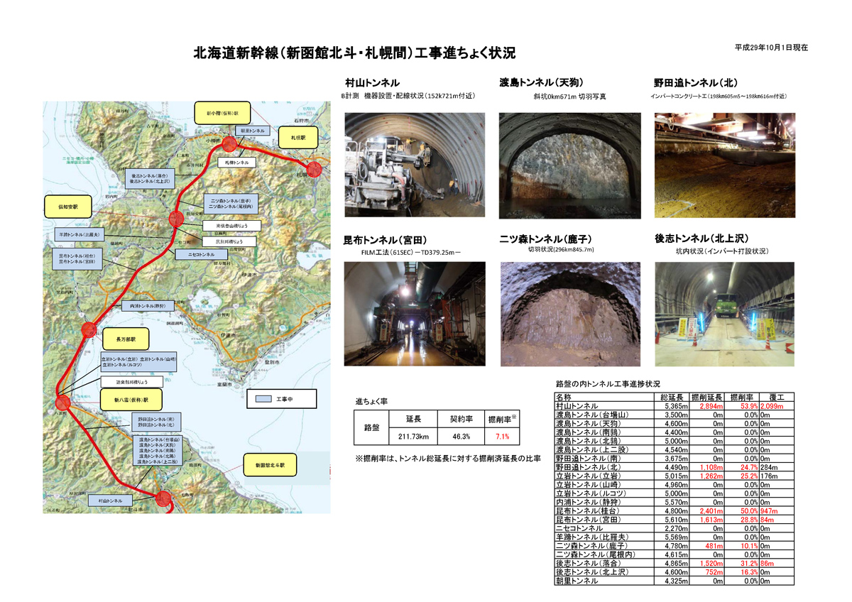北海道新幹線（新函館北斗・札幌間）工事進捗状況 – 北海道新幹線建設促進小樽期成会