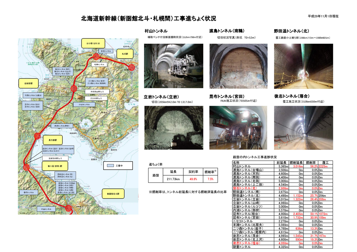 北海道新幹線（新函館北斗・札幌間）工事進捗状況 – 北海道新幹線建設促進小樽期成会