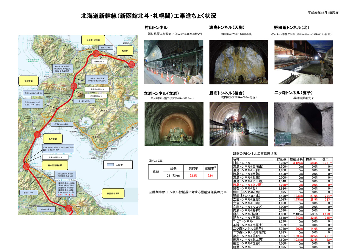 北海道新幹線（新函館北斗・札幌間）工事進捗状況 – 北海道新幹線建設促進小樽期成会