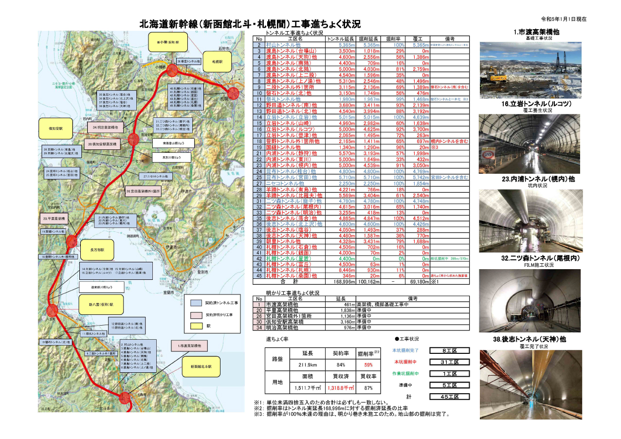 北海道新幹線(新函館北斗・札幌間)工事進捗状況 – 北海道新幹線建設促進小樽期成会